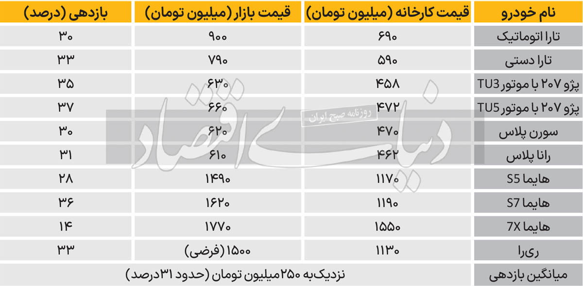 آریا بانو